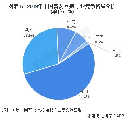 2020年中国禽肉行业乐鱼官网市场现状及发展前景分析 未来发展稳中向好(图1)